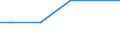 KN 72022910 /Exporte /Einheit = Preise (Euro/Tonne) /Partnerland: Tschad /Meldeland: Europäische Union /72022910:Ferrosilicium, mit Einem Siliciumgehalt von <= 55 ght und mit Einem Magnesiumgehalt von 4 bis 10 Ght