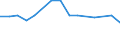KN 72022910 /Exporte /Einheit = Preise (Euro/Tonne) /Partnerland: Dschibuti /Meldeland: Europäische Union /72022910:Ferrosilicium, mit Einem Siliciumgehalt von <= 55 ght und mit Einem Magnesiumgehalt von 4 bis 10 Ght