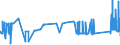 KN 72022990 /Exporte /Einheit = Preise (Euro/Tonne) /Partnerland: Irland /Meldeland: Eur27_2020 /72022990:Ferrosilicium, mit Einem Siliciumgehalt von <= 55 ght (Ausg. mit Einem Magnesiumgehalt von 4 bis 10 Ght)