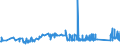 KN 72022990 /Exporte /Einheit = Preise (Euro/Tonne) /Partnerland: Griechenland /Meldeland: Eur27_2020 /72022990:Ferrosilicium, mit Einem Siliciumgehalt von <= 55 ght (Ausg. mit Einem Magnesiumgehalt von 4 bis 10 Ght)