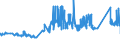 KN 72022990 /Exporte /Einheit = Preise (Euro/Tonne) /Partnerland: Finnland /Meldeland: Eur27_2020 /72022990:Ferrosilicium, mit Einem Siliciumgehalt von <= 55 ght (Ausg. mit Einem Magnesiumgehalt von 4 bis 10 Ght)