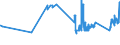 KN 72022990 /Exporte /Einheit = Preise (Euro/Tonne) /Partnerland: Estland /Meldeland: Eur27_2020 /72022990:Ferrosilicium, mit Einem Siliciumgehalt von <= 55 ght (Ausg. mit Einem Magnesiumgehalt von 4 bis 10 Ght)
