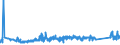 KN 72022990 /Exporte /Einheit = Preise (Euro/Tonne) /Partnerland: Polen /Meldeland: Eur27_2020 /72022990:Ferrosilicium, mit Einem Siliciumgehalt von <= 55 ght (Ausg. mit Einem Magnesiumgehalt von 4 bis 10 Ght)