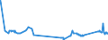 KN 72022990 /Exporte /Einheit = Preise (Euro/Tonne) /Partnerland: Ukraine /Meldeland: Eur27_2020 /72022990:Ferrosilicium, mit Einem Siliciumgehalt von <= 55 ght (Ausg. mit Einem Magnesiumgehalt von 4 bis 10 Ght)