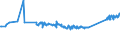 KN 72022990 /Exporte /Einheit = Preise (Euro/Tonne) /Partnerland: Montenegro /Meldeland: Eur27_2020 /72022990:Ferrosilicium, mit Einem Siliciumgehalt von <= 55 ght (Ausg. mit Einem Magnesiumgehalt von 4 bis 10 Ght)