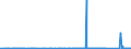 KN 72022990 /Exporte /Einheit = Preise (Euro/Tonne) /Partnerland: Usa /Meldeland: Eur27_2020 /72022990:Ferrosilicium, mit Einem Siliciumgehalt von <= 55 ght (Ausg. mit Einem Magnesiumgehalt von 4 bis 10 Ght)