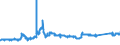 KN 72023000 /Exporte /Einheit = Preise (Euro/Tonne) /Partnerland: Deutschland /Meldeland: Eur27_2020 /72023000:Ferrosiliciummangan