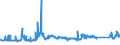 KN 72023000 /Exporte /Einheit = Preise (Euro/Tonne) /Partnerland: Ver.koenigreich /Meldeland: Eur27_2020 /72023000:Ferrosiliciummangan