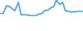KN 72023000 /Exporte /Einheit = Preise (Euro/Tonne) /Partnerland: Ver.koenigreich(Ohne Nordirland) /Meldeland: Eur27_2020 /72023000:Ferrosiliciummangan