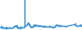 KN 72023000 /Exporte /Einheit = Preise (Euro/Tonne) /Partnerland: Belgien /Meldeland: Eur27_2020 /72023000:Ferrosiliciummangan