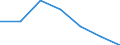KN 72023000 /Exporte /Einheit = Preise (Euro/Tonne) /Partnerland: Schweiz /Meldeland: Eur27 /72023000:Ferrosiliciummangan