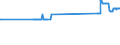 KN 72023000 /Exporte /Einheit = Preise (Euro/Tonne) /Partnerland: Litauen /Meldeland: Eur27_2020 /72023000:Ferrosiliciummangan