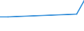 KN 72023000 /Exporte /Einheit = Preise (Euro/Tonne) /Partnerland: Kosovo /Meldeland: Europäische Union /72023000:Ferrosiliciummangan