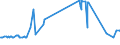KN 72023000 /Exporte /Einheit = Preise (Euro/Tonne) /Partnerland: Tunesien /Meldeland: Europäische Union /72023000:Ferrosiliciummangan