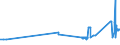 KN 72024110 /Exporte /Einheit = Preise (Euro/Tonne) /Partnerland: Griechenland /Meldeland: Eur27_2020 /72024110:Ferrochrom, mit Einem Kohlenstoffgehalt von > 4 bis 6 Ght