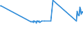 KN 72024110 /Exporte /Einheit = Preise (Euro/Tonne) /Partnerland: Lettland /Meldeland: Eur27_2020 /72024110:Ferrochrom, mit Einem Kohlenstoffgehalt von > 4 bis 6 Ght