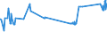 KN 72024110 /Exporte /Einheit = Preise (Euro/Tonne) /Partnerland: Bulgarien /Meldeland: Eur27_2020 /72024110:Ferrochrom, mit Einem Kohlenstoffgehalt von > 4 bis 6 Ght