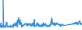 KN 72024190 /Exporte /Einheit = Preise (Euro/Tonne) /Partnerland: Italien /Meldeland: Eur27_2020 /72024190:Ferrochrom, mit Einem Kohlenstoffgehalt von > 6 Ght
