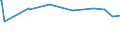 KN 72024190 /Exporte /Einheit = Preise (Euro/Tonne) /Partnerland: Ehem.jug.rep.mazed /Meldeland: Eur28 /72024190:Ferrochrom, mit Einem Kohlenstoffgehalt von > 6 Ght