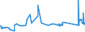 CN 72024910 /Exports /Unit = Prices (Euro/ton) /Partner: Greece /Reporter: Eur27_2020 /72024910:Ferro-chromium, Containing by Weight <= 0,05% Carbon