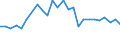 CN 72024910 /Exports /Unit = Prices (Euro/ton) /Partner: United Kingdom(Northern Ireland) /Reporter: Eur27_2020 /72024910:Ferro-chromium, Containing by Weight <= 0,05% Carbon