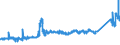 CN 72024910 /Exports /Unit = Prices (Euro/ton) /Partner: Belgium /Reporter: Eur27_2020 /72024910:Ferro-chromium, Containing by Weight <= 0,05% Carbon