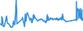 CN 72024910 /Exports /Unit = Prices (Euro/ton) /Partner: Luxembourg /Reporter: Eur27_2020 /72024910:Ferro-chromium, Containing by Weight <= 0,05% Carbon
