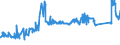 CN 72024910 /Exports /Unit = Prices (Euro/ton) /Partner: Finland /Reporter: Eur27_2020 /72024910:Ferro-chromium, Containing by Weight <= 0,05% Carbon