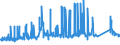 CN 72024910 /Exports /Unit = Prices (Euro/ton) /Partner: Austria /Reporter: Eur27_2020 /72024910:Ferro-chromium, Containing by Weight <= 0,05% Carbon