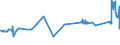 CN 72024910 /Exports /Unit = Prices (Euro/ton) /Partner: Estonia /Reporter: Eur27_2020 /72024910:Ferro-chromium, Containing by Weight <= 0,05% Carbon