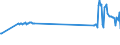 CN 72024910 /Exports /Unit = Prices (Euro/ton) /Partner: Lithuania /Reporter: Eur27_2020 /72024910:Ferro-chromium, Containing by Weight <= 0,05% Carbon