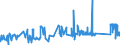 CN 72024910 /Exports /Unit = Prices (Euro/ton) /Partner: Poland /Reporter: Eur27_2020 /72024910:Ferro-chromium, Containing by Weight <= 0,05% Carbon