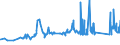 CN 72024910 /Exports /Unit = Prices (Euro/ton) /Partner: Slovakia /Reporter: Eur27_2020 /72024910:Ferro-chromium, Containing by Weight <= 0,05% Carbon