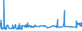 CN 72024910 /Exports /Unit = Prices (Euro/ton) /Partner: Hungary /Reporter: Eur27_2020 /72024910:Ferro-chromium, Containing by Weight <= 0,05% Carbon
