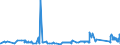 CN 72024910 /Exports /Unit = Prices (Euro/ton) /Partner: Romania /Reporter: Eur27_2020 /72024910:Ferro-chromium, Containing by Weight <= 0,05% Carbon