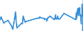 CN 72024910 /Exports /Unit = Prices (Euro/ton) /Partner: Bulgaria /Reporter: Eur27_2020 /72024910:Ferro-chromium, Containing by Weight <= 0,05% Carbon