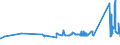 CN 72024910 /Exports /Unit = Prices (Euro/ton) /Partner: Croatia /Reporter: Eur27_2020 /72024910:Ferro-chromium, Containing by Weight <= 0,05% Carbon