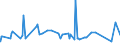CN 72024910 /Exports /Unit = Prices (Euro/ton) /Partner: Morocco /Reporter: Eur27_2020 /72024910:Ferro-chromium, Containing by Weight <= 0,05% Carbon