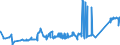 CN 72024910 /Exports /Unit = Prices (Euro/ton) /Partner: Brazil /Reporter: Eur27_2020 /72024910:Ferro-chromium, Containing by Weight <= 0,05% Carbon