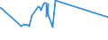 CN 72024910 /Exports /Unit = Prices (Euro/ton) /Partner: Chile /Reporter: Eur15 /72024910:Ferro-chromium, Containing by Weight <= 0,05% Carbon