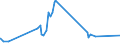 CN 72024910 /Exports /Unit = Prices (Euro/ton) /Partner: Saudi Arabia /Reporter: European Union /72024910:Ferro-chromium, Containing by Weight <= 0,05% Carbon