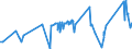 CN 72024910 /Exports /Unit = Prices (Euro/ton) /Partner: Pakistan /Reporter: Eur27_2020 /72024910:Ferro-chromium, Containing by Weight <= 0,05% Carbon