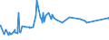 CN 72024910 /Exports /Unit = Prices (Euro/ton) /Partner: Philippines /Reporter: Eur27_2020 /72024910:Ferro-chromium, Containing by Weight <= 0,05% Carbon