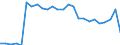 KN 72024950 /Exporte /Einheit = Preise (Euro/Tonne) /Partnerland: Ver.koenigreich(Nordirland) /Meldeland: Eur27_2020 /72024950:Ferrochrom, mit Einem Kohlenstoffgehalt von > 0,05 bis 0,5 Ght