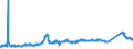 KN 72024950 /Exporte /Einheit = Preise (Euro/Tonne) /Partnerland: Oesterreich /Meldeland: Eur27_2020 /72024950:Ferrochrom, mit Einem Kohlenstoffgehalt von > 0,05 bis 0,5 Ght