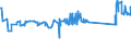 KN 72024950 /Exporte /Einheit = Preise (Euro/Tonne) /Partnerland: Estland /Meldeland: Eur27_2020 /72024950:Ferrochrom, mit Einem Kohlenstoffgehalt von > 0,05 bis 0,5 Ght