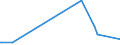KN 72024950 /Exporte /Einheit = Preise (Euro/Tonne) /Partnerland: Russland /Meldeland: Europäische Union /72024950:Ferrochrom, mit Einem Kohlenstoffgehalt von > 0,05 bis 0,5 Ght