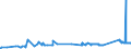 KN 72024950 /Exporte /Einheit = Preise (Euro/Tonne) /Partnerland: Aegypten /Meldeland: Eur27_2020 /72024950:Ferrochrom, mit Einem Kohlenstoffgehalt von > 0,05 bis 0,5 Ght