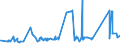 KN 72024950 /Exporte /Einheit = Preise (Euro/Tonne) /Partnerland: Brasilien /Meldeland: Eur27_2020 /72024950:Ferrochrom, mit Einem Kohlenstoffgehalt von > 0,05 bis 0,5 Ght