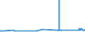 CN 72024990 /Exports /Unit = Prices (Euro/ton) /Partner: Greece /Reporter: Eur27_2020 /72024990:Ferro-chromium, Containing by Weight > 0,5% but <= 4% Carbon